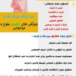 ویژگیهای دوران بلوغ و نوجوانی